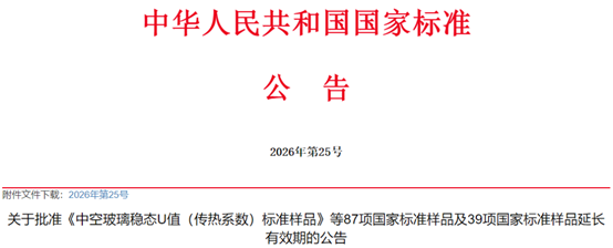 市场监管总局（国家标准委）批准87项国家标准样品及39项国家标准样品延长有效期