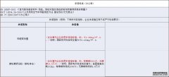家具质量承诺标准和指标要求