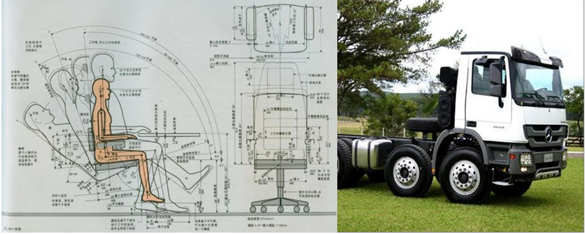 人类工效学与汽车等产品设计结合研究