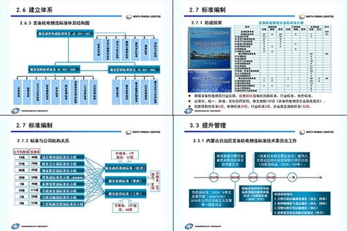 中国标准化