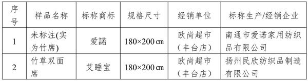 中国标准化