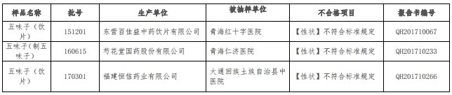 中国标准化