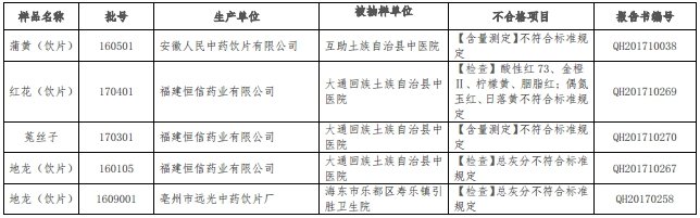中国标准化