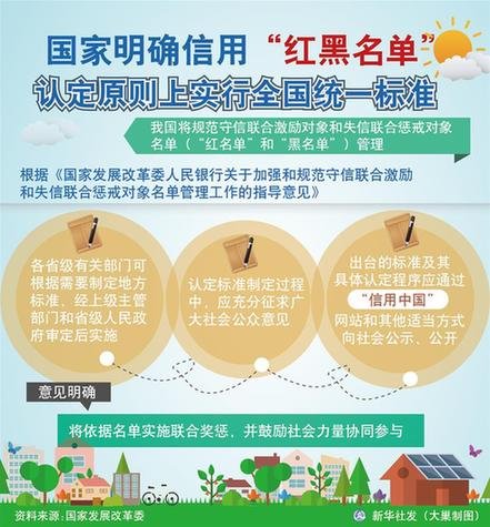 中国标准化