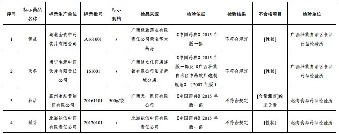 中国标准化