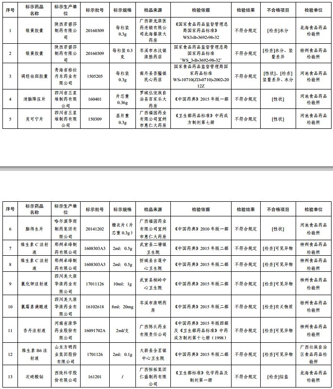中国标准化
