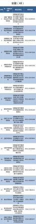 你的普通话标准吗？这些地方可以进行普通话测试，来测测吧！