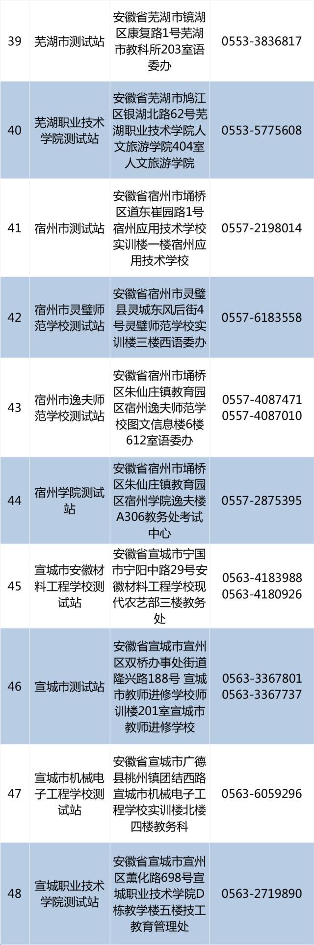 中国标准化