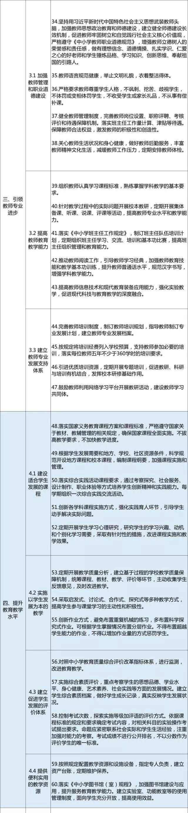 中国标准化