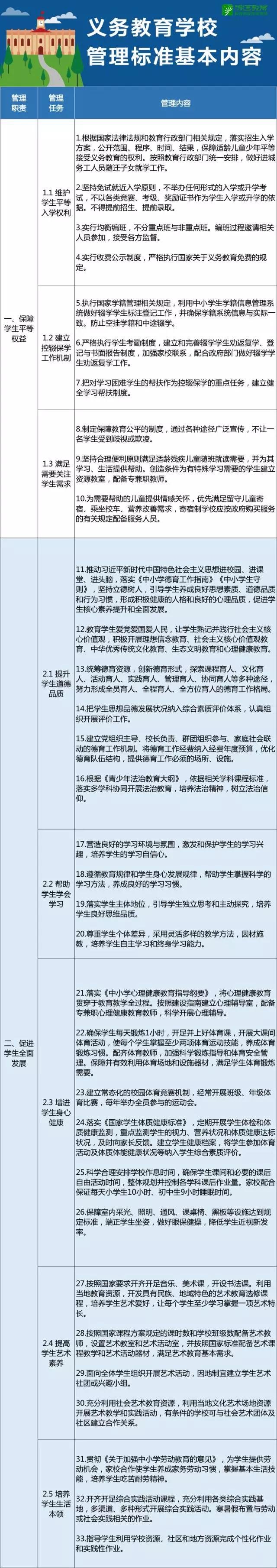 中国标准化