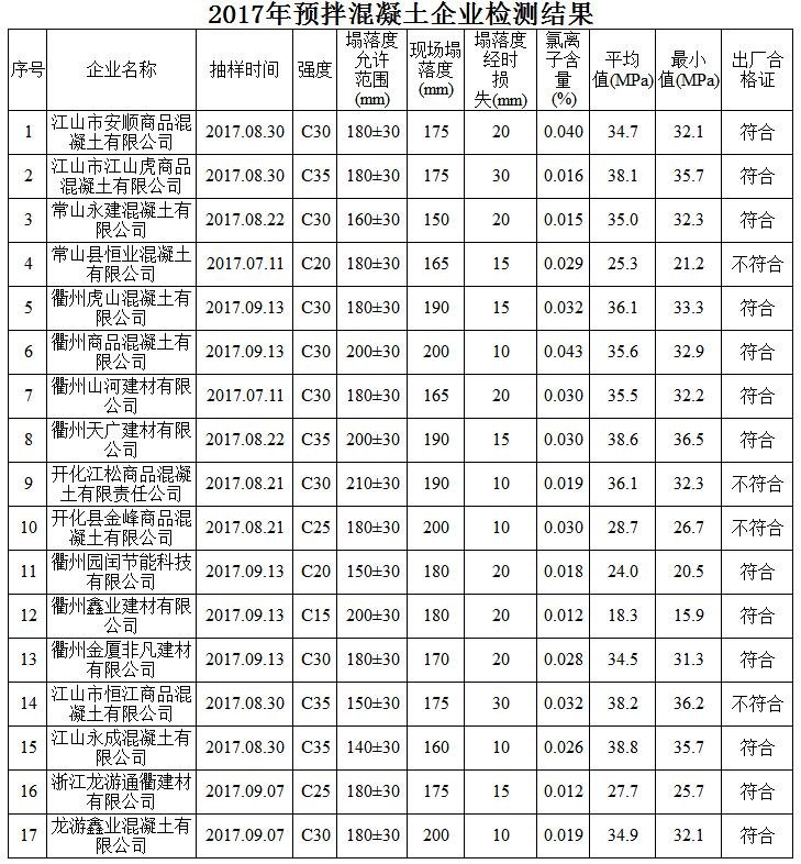 中国标准化