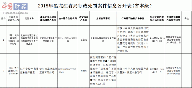 中国标准化