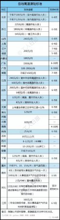 下月起，这笔工资将持续到账，有地区连发7个月！（附最新标准）