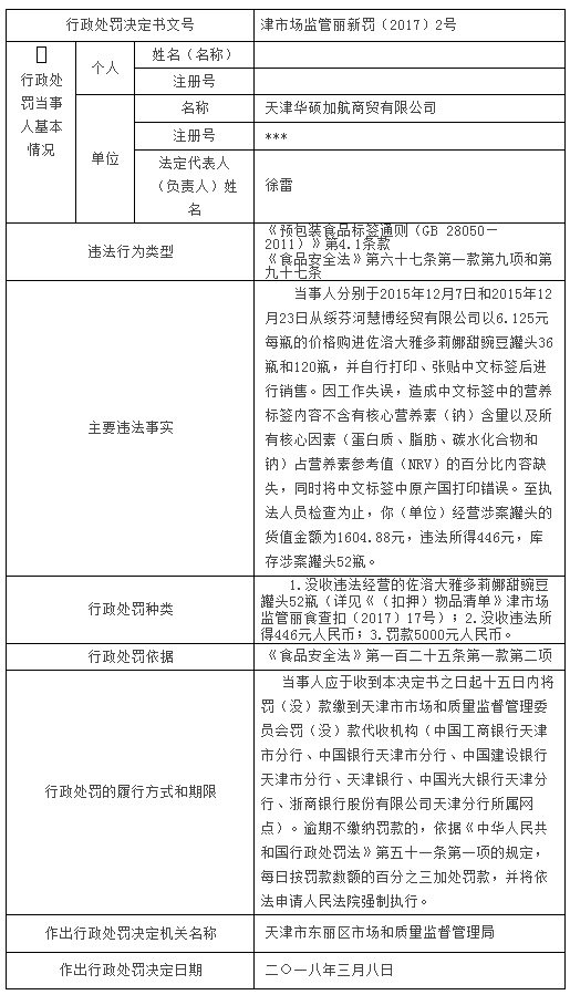 中国标准化