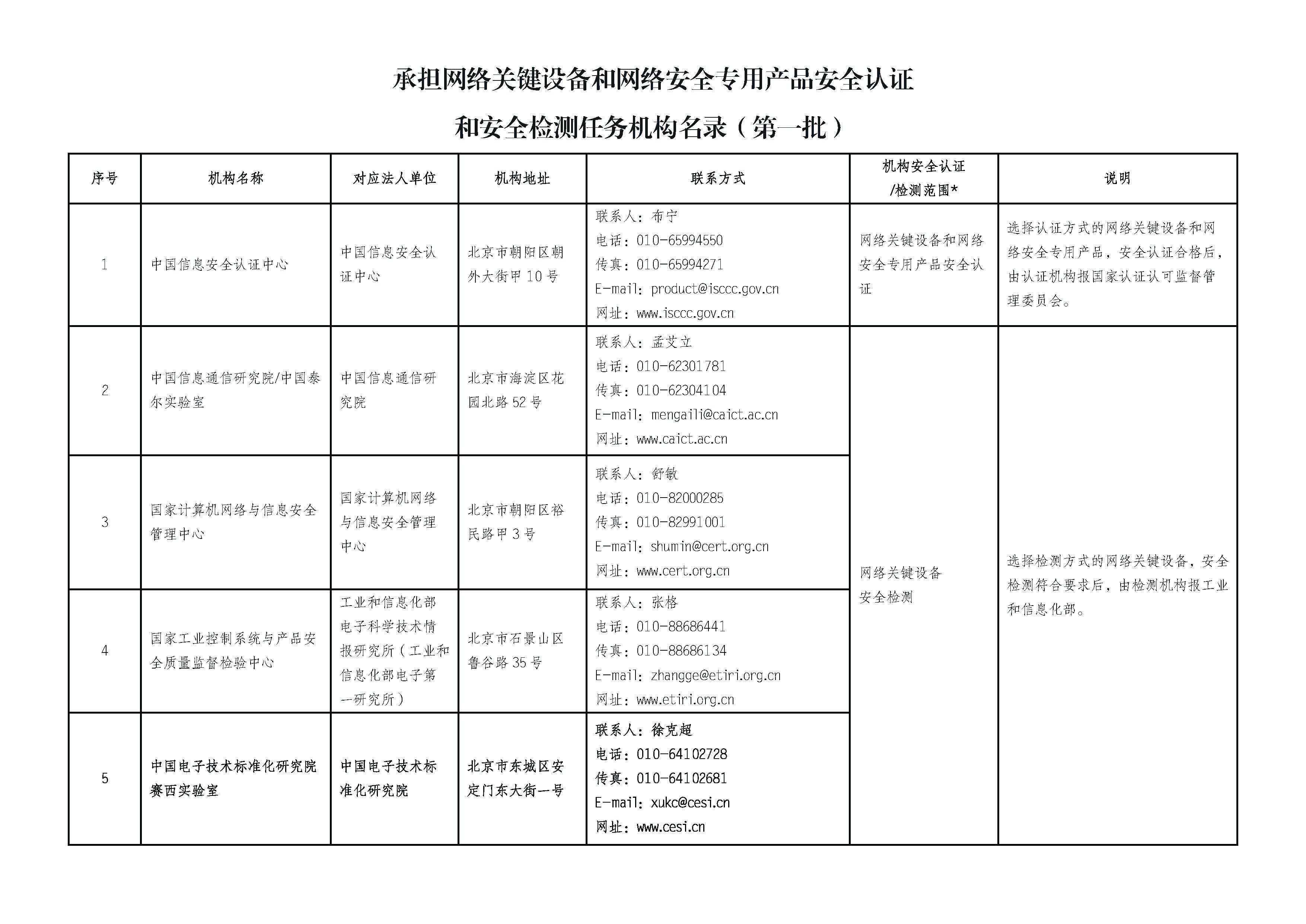 中国标准化